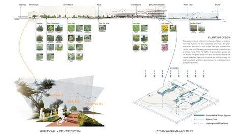 Landscape Architecture College Of Design