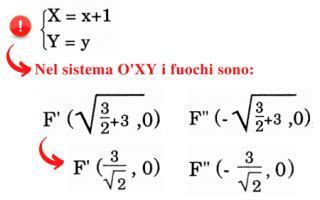 Riconoscere Le Coniche Esercizi Svolti Matematica Oltre