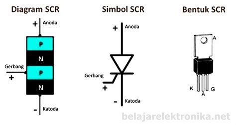 Pengertian Dan Fungsi SCR Serta Prinsip Kerjanya