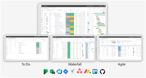 Oneplan Ai Enabled Strategic Portfolio And Work Management Software