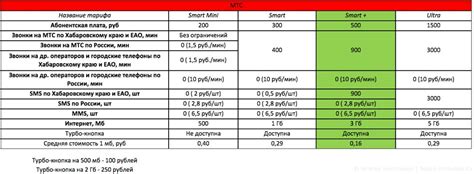 Самые выгодные тарифы сотовых операторов в 2019 году тарифкин.ру самые ...