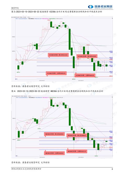 股指期货将震荡整理，黄金、白银、铜期货将震荡下跌，螺纹钢、铁矿石、原油、白糖期货将震荡上涨 20230523 国泰君安期货 39页报告 报告厅