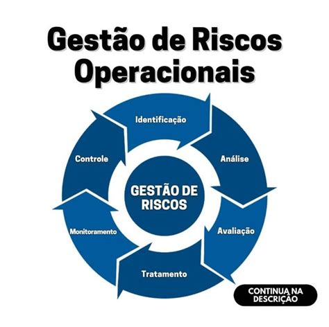 gestao de riscos operacionais risco operacional gestao de riscos