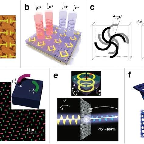 Chiral Twisted Nanostructures Based On Aligned Nanorods Nanowires Or