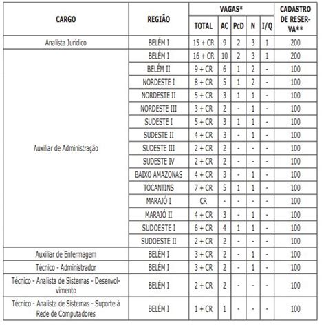 Concurso MP SP Analista Jurídico 1 461 cargos são criados