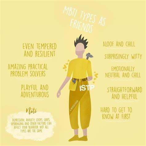 Myersbriggs Type Indicator Myers Briggs Type 16 Personalities Istp