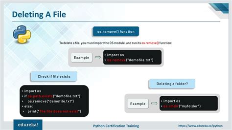 Ppt Python File Handling File Operations In Python Learn Python