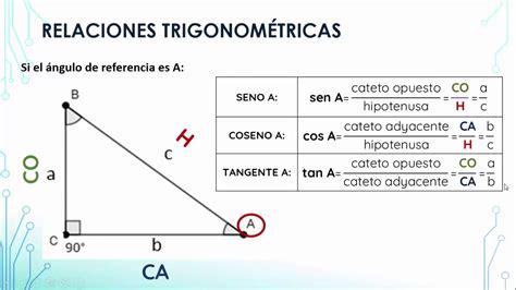 Video 1 Guía N° 3 Trigonometría 10° Youtube