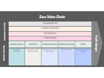 Value Chain Analysis Templates EdrawMax Free Editable