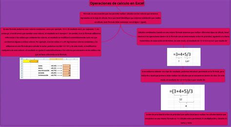 Manejo De Sistemas De Información — Mapa Conceptual De Las Partes De Excel 2013