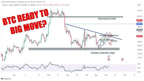 FED MEETING EFFECT BTC PRICE PREDICTION BITCOIN BIG CRASH COMING