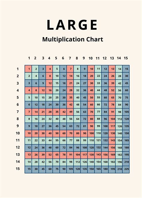 Multiplication Chart Big