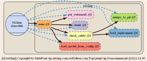 GitHub - ziwang-com/stable-diffusion-map: TOP10 stable-diffusion Module ...