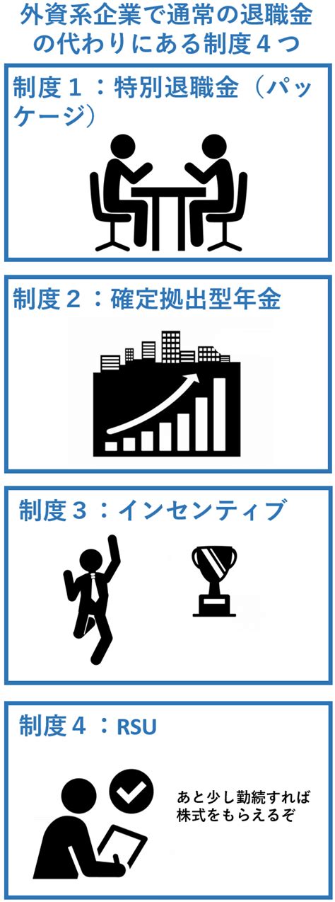 外資系企業では退職金制度がない！？4つの理由と退職金に代わる制度 外資系労働者特設サイトbyリバティ・ベル法律事務所