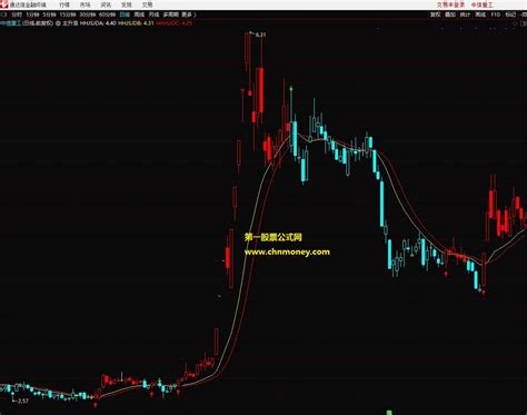 通达信公式主升浪优化主图无未来函数无加密不限时指标下载通达信公式好公式网