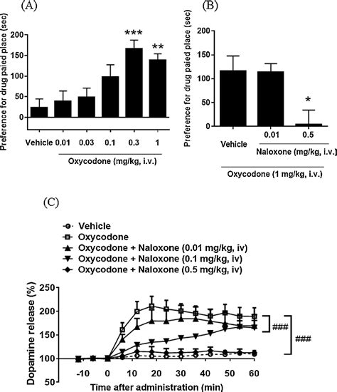 Figure From The Antagonistic Activity Profile Of Naloxone In Opioid