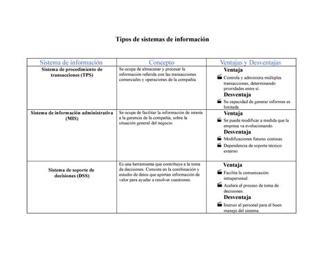 Tipos De Sistemas De Información Tipos De Sistemas De Información Sistema De Información