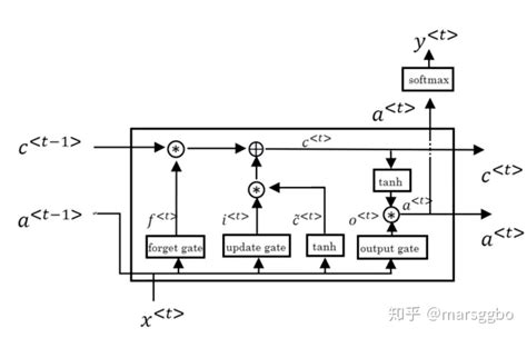 理解pytorch中lstm的输入输出参数含义 知乎