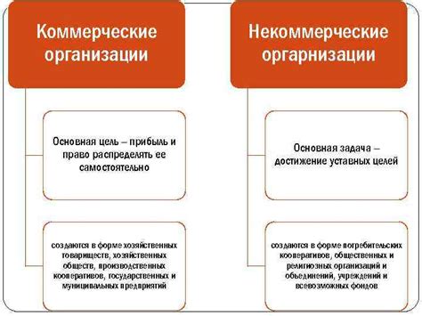 Коммерческие организации Некоммерческие оргарнизации Основная цель прибыль