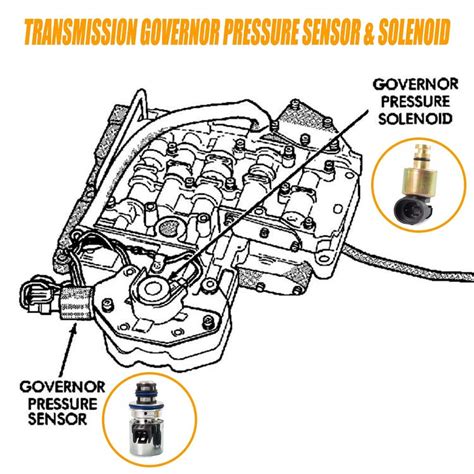 Transmission Pressure Sensor And Governor Solenoid Kit 42re 44re 46re