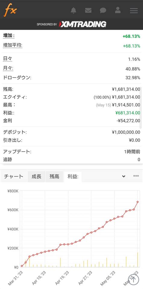 YuZu 毎月 αの収入 on Twitter 運用を開始してから 順調に増えてます 口座縛り無し 好きな口座で運用可能 マイクロ