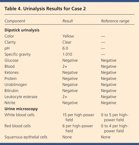 Urinalysis Case Presentations For The Primary Care Physician Aafp