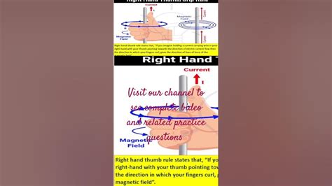 Maxwell Right Hand Thumb Rule L 10th Class Magnetic Effect Of Current Physics Science Youtube