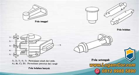 Pola Pengecoran Logam Jual Bollard Jalan Dan Manhole