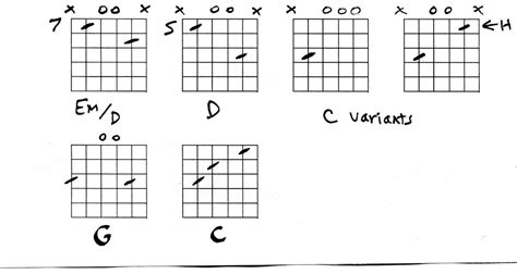 Fast Car Beginner Guitar Chords The Hobby