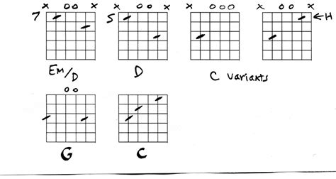 Fast Car Tracy Chapman Chords - Sheet and Chords Collection