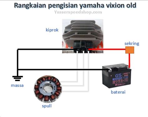 Jalur Kiprok Vixion Memahami Fungsi Dan Pentingnya Perawatan