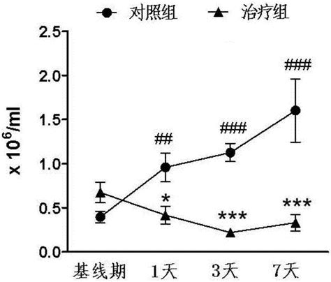 芬戈莫德及其结构类似物用于制备治疗脑梗死药物的应用的制作方法