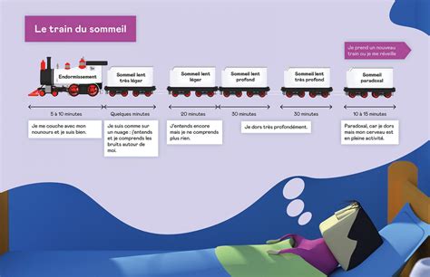 Le train du sommeil Pass Santé Jeunes