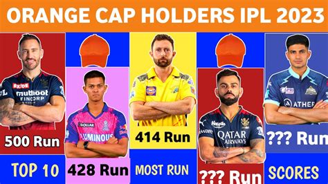 Orange Cap Ipl Ipl Me Sabse Jyada Run Banane Wale Top