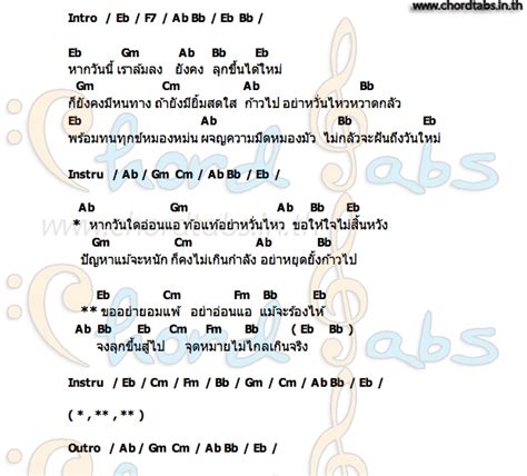 อย่ายอมแพ้คอร์ด คอร์ด อย่ายอมแพ้ ต่าย อรทัย รัชนก ศรีโลพันธุ์ ไม้