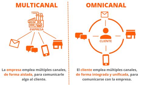 Omnicanalidad vs Multicanalidad en qué se diferencian y cuáles son