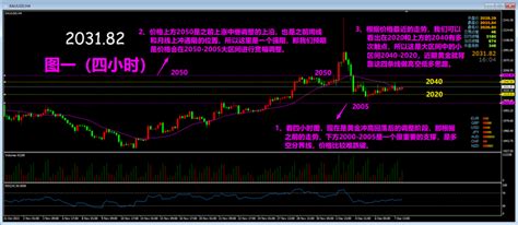 姜晓婉：128小非农指引黄金走出震荡区间 原油暂时止跌小幅反弹 知乎