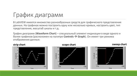 Графическое представление данных - презентация онлайн