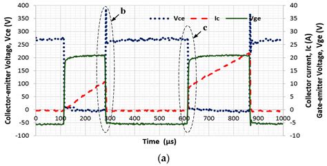 Energies Free Full Text Impact Of Silicon Carbide Devices On The Powertrain Systems In