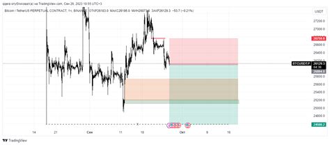 BINANCE BTCUSDT P Chart Image By Qqera TradingView