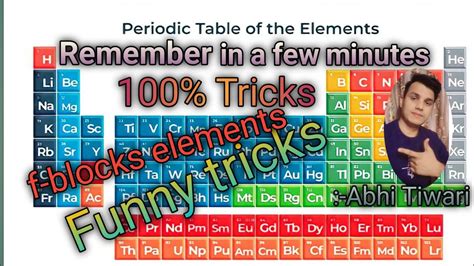 Periodic Table F Block Elements Remembering Funny Tricks F Block