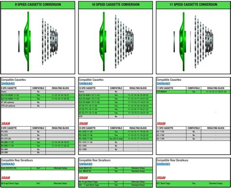 Shimano Cassette Compatibility Chart A Visual Reference Of Charts Chart Master