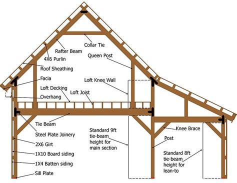 Post And Beam Basics Legacy Post And Beam