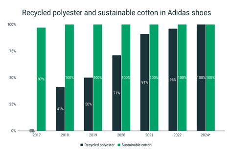 Adidas Shoes Statistics RunRepeat