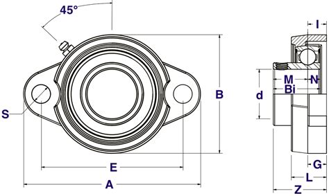 SBLF 2 Bolt Flange Units On IPTCI Bearings