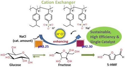 增强型 H 交换多相催化从 C6 糖可持续一锅法合成 5 羟甲基糠醛acs Sustainable Chemistry