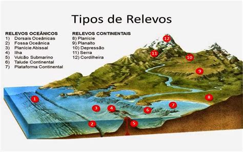 FÓRMULA GEO Tipo de relevo Infográfico