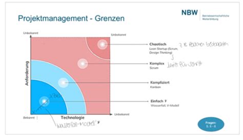 Projektmanagement Flashcards Quizlet