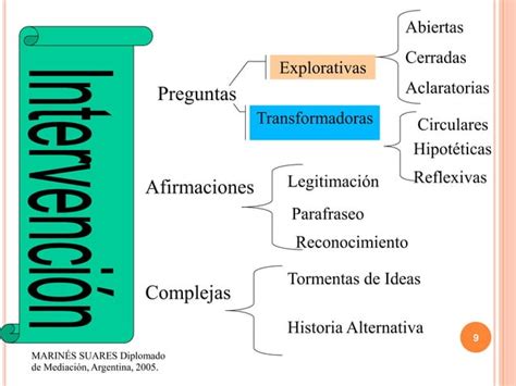 Proceso De Mediacion Ppt