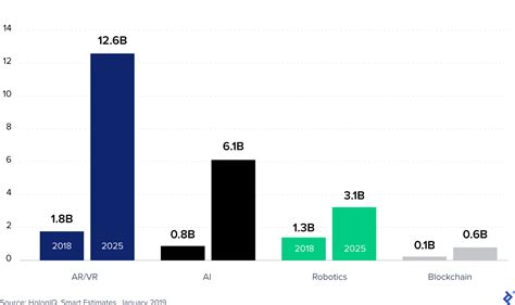 Collection Edtech Industry Analysis And Trends 2020 Non Prototype